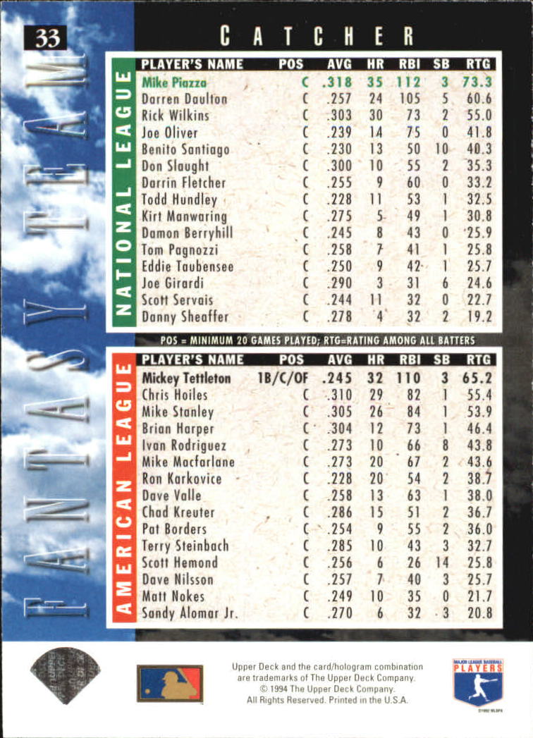 1994 Upper Deck #33 Mike Piazza FT back image