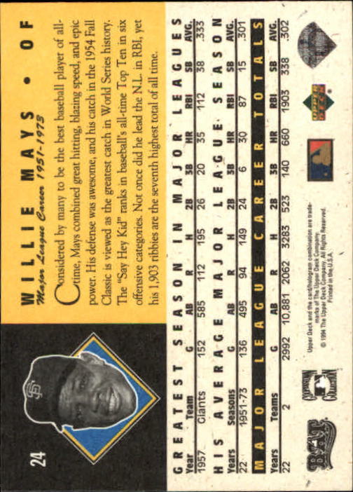 1994 Upper Deck All-Time Heroes #24 Willie Mays back image