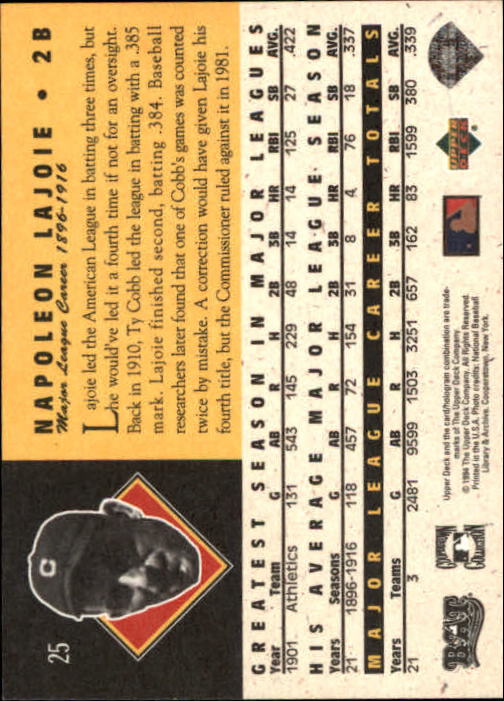 1994 Upper Deck All-Time Heroes #25 Napoleon Lajoie back image