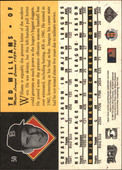 1994 Upper Deck All-Time Heroes #50 Ted Williams back image