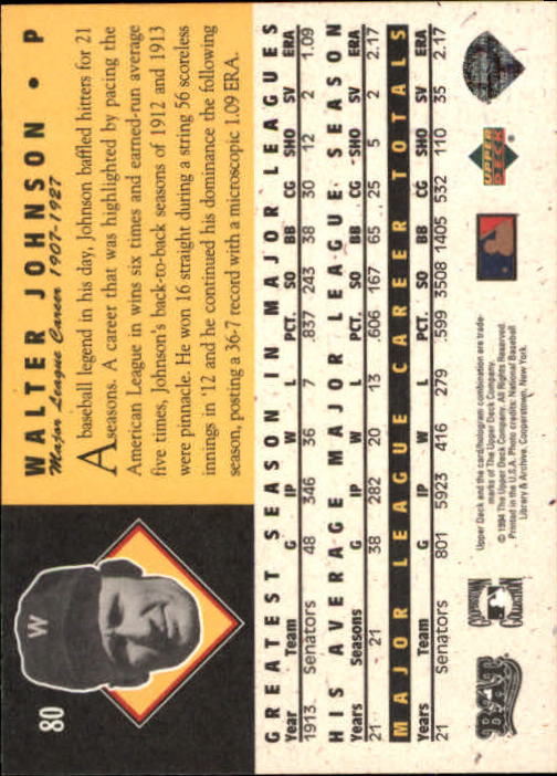 1994 Upper Deck All-Time Heroes #80 Walter Johnson back image