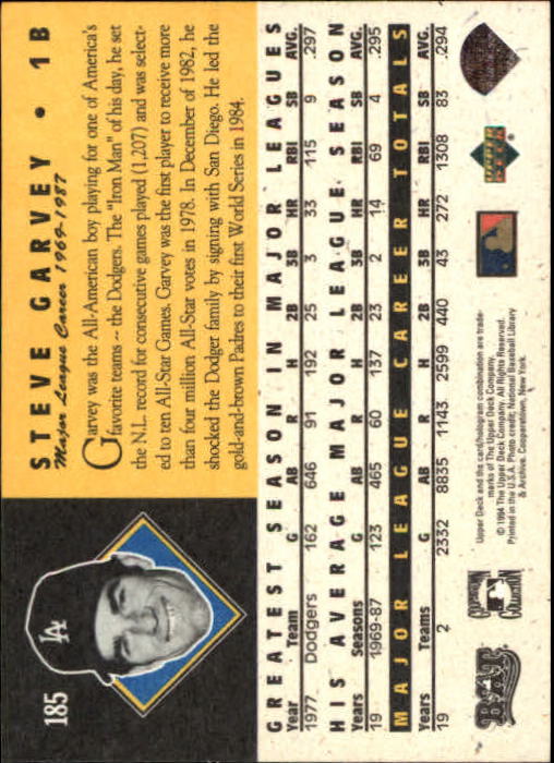 1994 Upper Deck All-Time Heroes #185 Steve Garvey back image