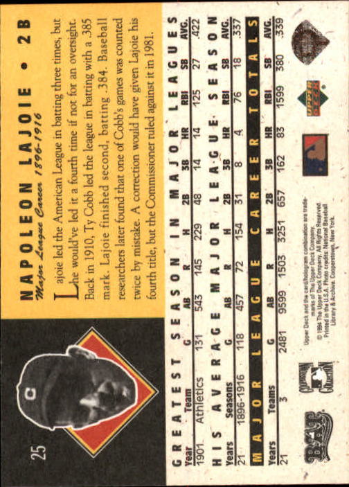 1994 Upper Deck All-Time Heroes 125th Anniversary #25 Nap Lajoie back image