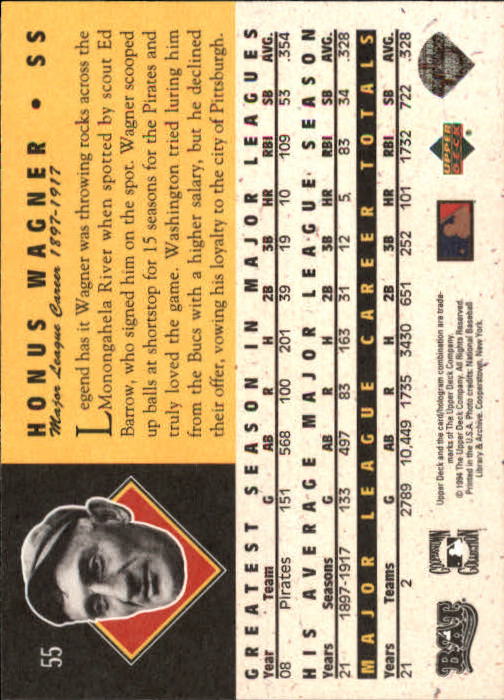1994 Upper Deck All-Time Heroes 125th Anniversary #55 Honus Wagner back image