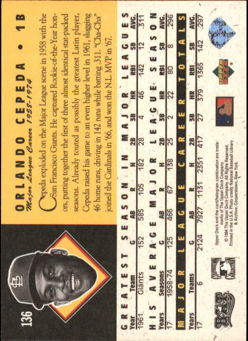 1994 Upper Deck All-Time Heroes 125th Anniversary #136 Orlando Cepeda back image