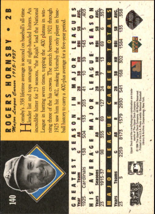 1994 Upper Deck All-Time Heroes 125th Anniversary #140 Rogers Hornsby back image