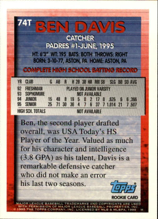 B5657- 1995 Topps Traded BB Card #s 1-165 +Rookies -You Pick- 15+ FREE US SHIP