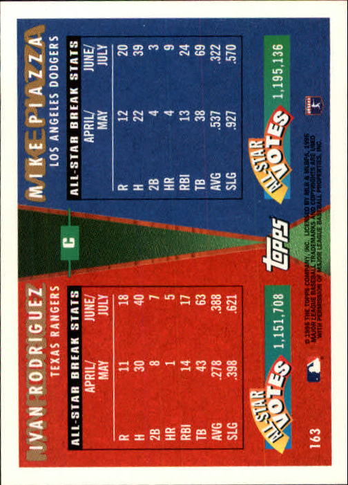 1995 Topps Traded #163T I.Rodriguez/M.Piazza AS back image