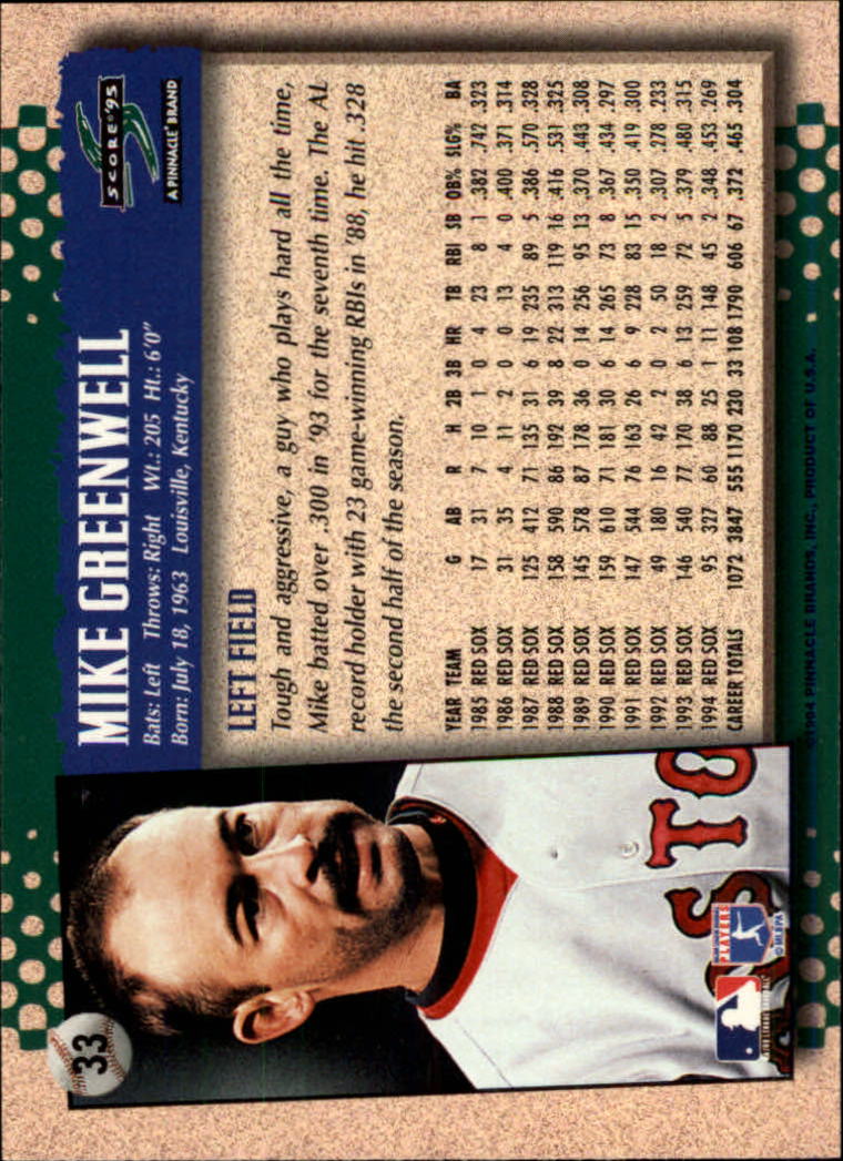 1995 Score #33 Mike Greenwell back image