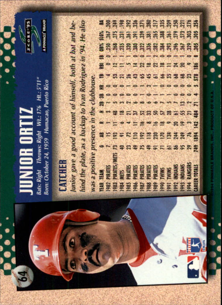1995 Score #64 Junior Ortiz back image
