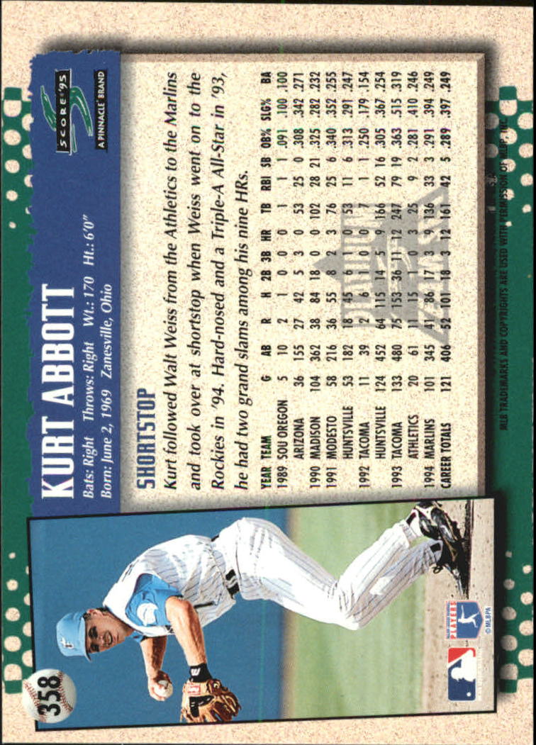 B1437- 1995 Score Platinum Team Sets BB #s 251-500 -You Pick- 15+ FREE US SHIP - Picture 165 of 419