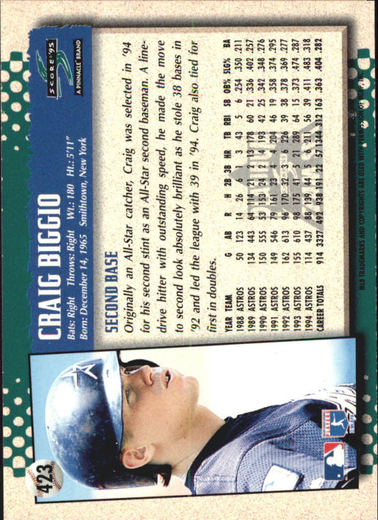 B1437- 1995 Score Platinum Team Sets BB #s 251-500 -You Pick- 15+ FREE US SHIP - Picture 277 of 419
