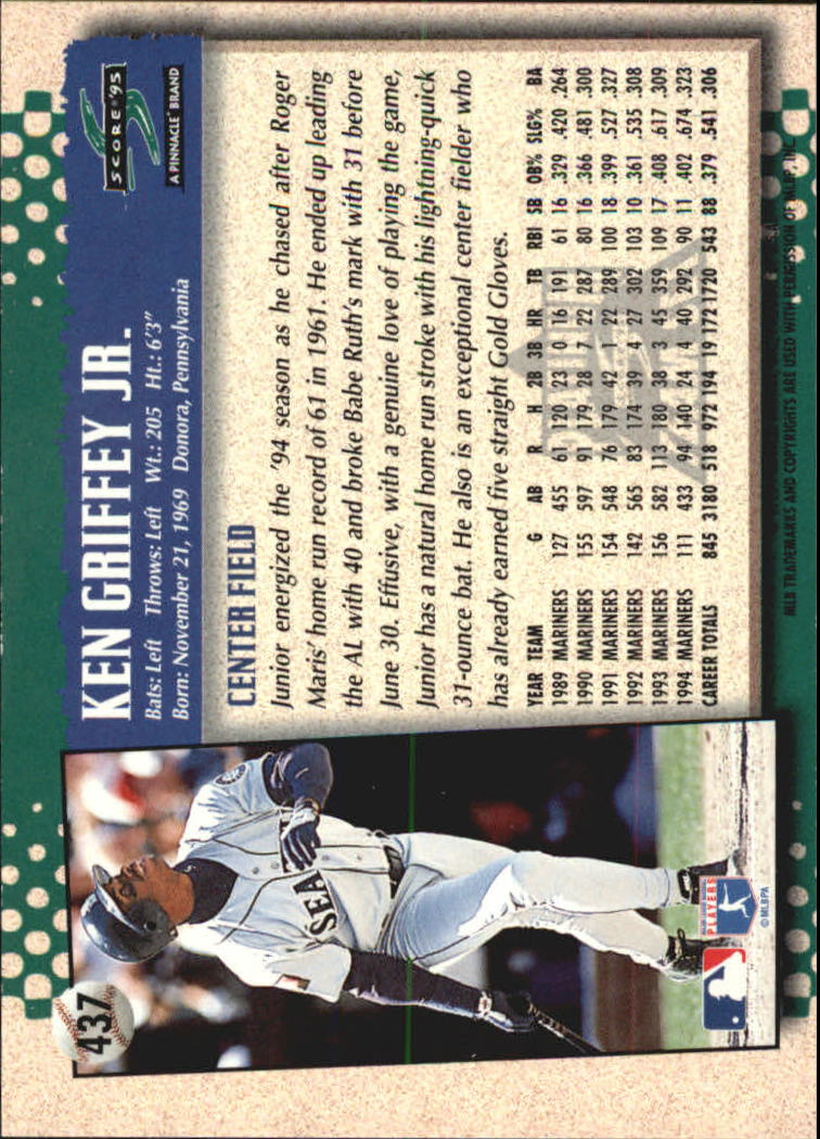 B1437- 1995 Score Platinum Team Sets BB #s 251-500 -You Pick- 15+ FREE US SHIP - Picture 305 of 419