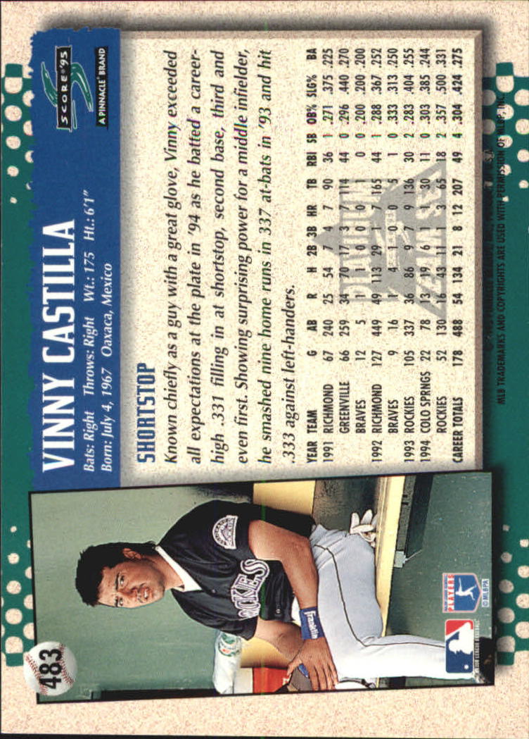B1437- 1995 Score Platinum Team Sets BB #s 251-500 -You Pick- 15+ FREE US SHIP - Picture 387 of 419