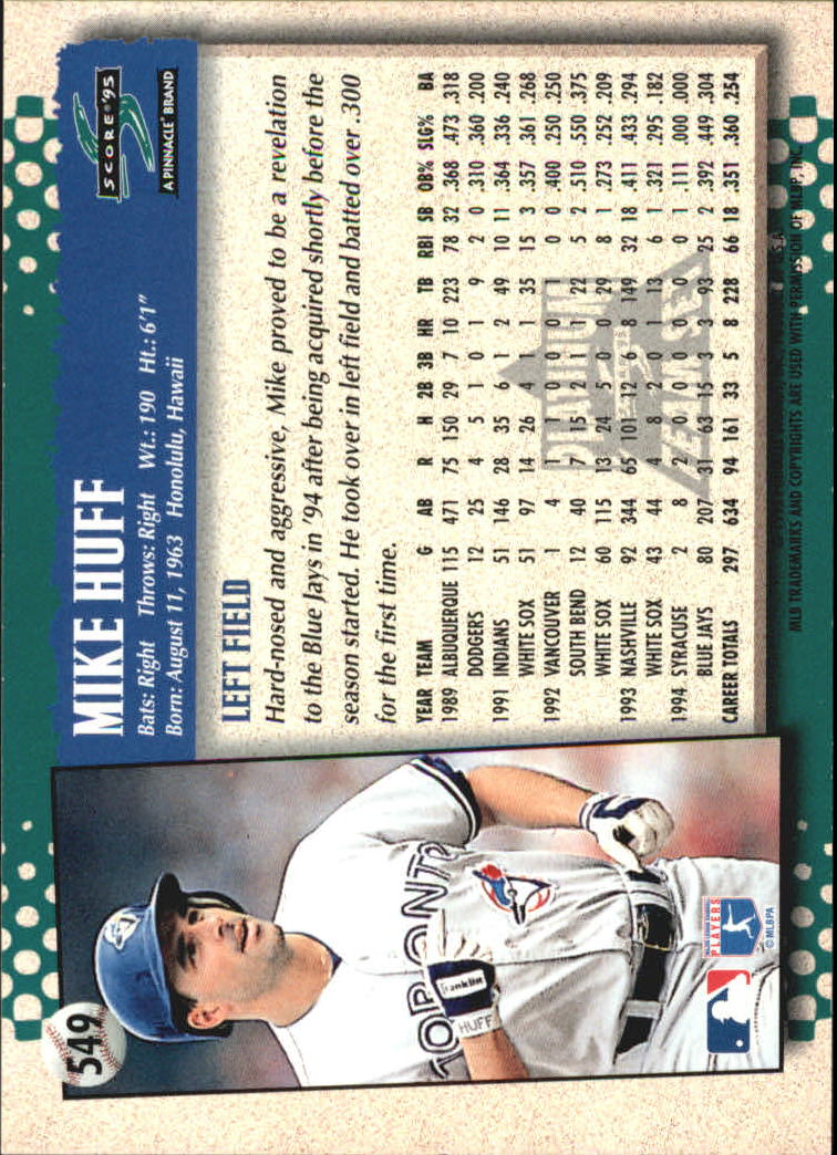B1437- 1995 Score Platinum Team Sets BB #s 501-601 -You Pick- 15+ FREE US SHIP - Picture 95 of 177