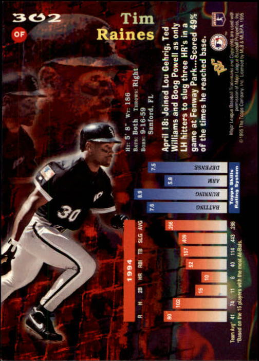Tim Raines Signed White Sox 1994 Upper Deck Baseball Card Beckett