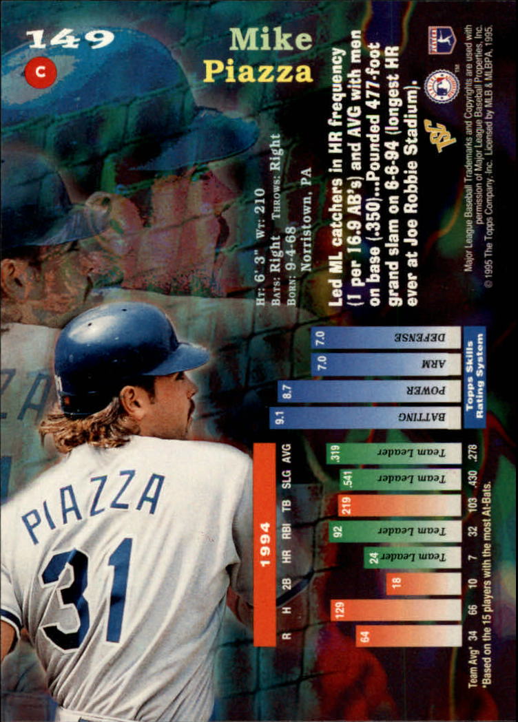 1995 Stadium Club First Day Issue #149 Mike Piazza DP back image