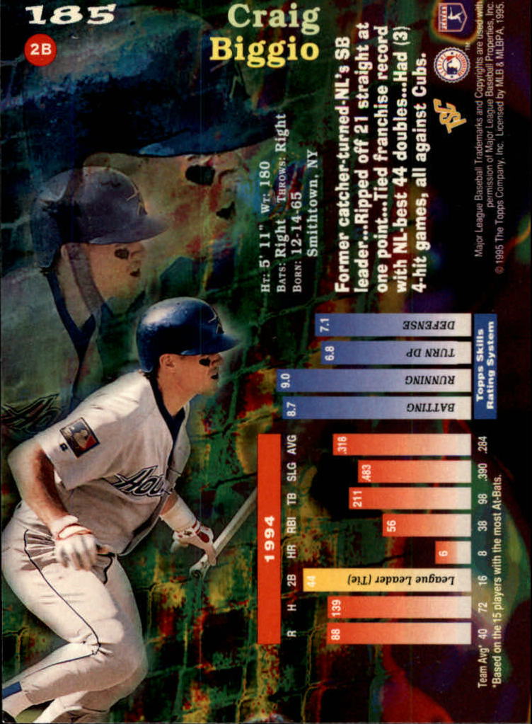 1995 Stadium Club First Day Issue #185 Craig Biggio back image