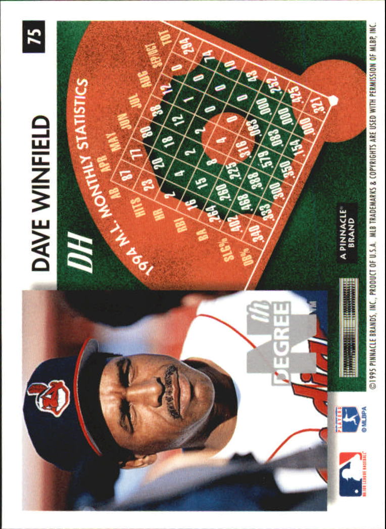 1995 Summit Nth Degree #75 Dave Winfield back image