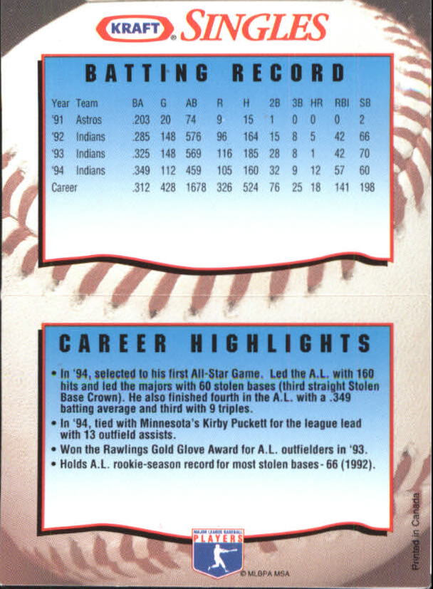 Tarjeta coleccionable de béisbol 1995 Kraft Foods #1-30 - Elige tu tarjeta - Imagen 16 de 59