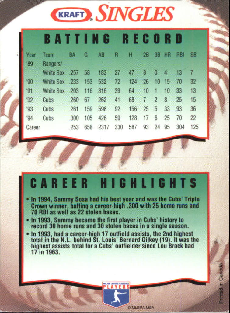 1995 Kraft #29 Sammy Sosa back image