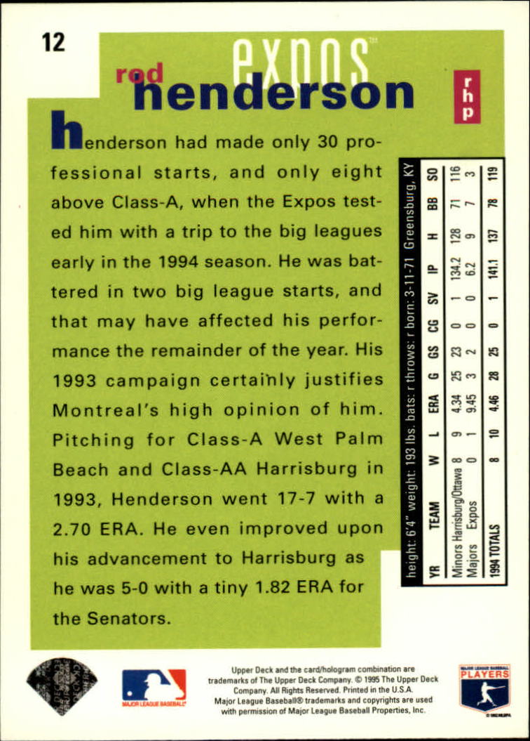 1995 Collector's Choice #12 Rod Henderson back image