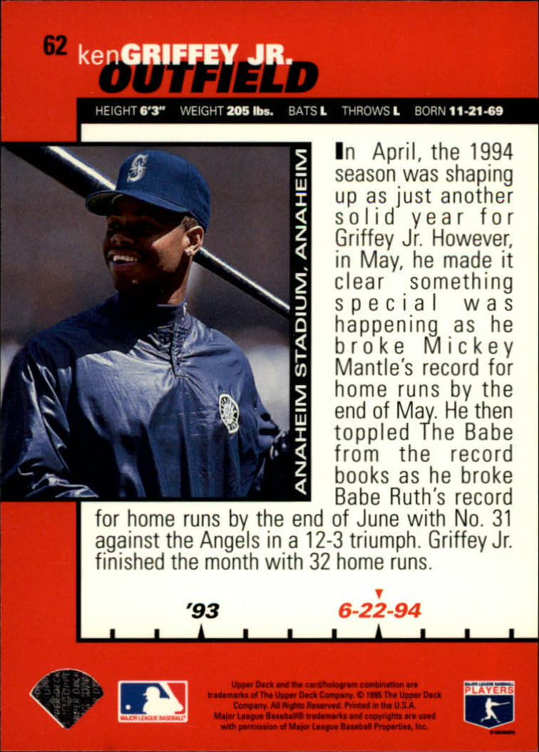 1995 Collector's Choice #62 Ken Griffey Jr. B90 back image