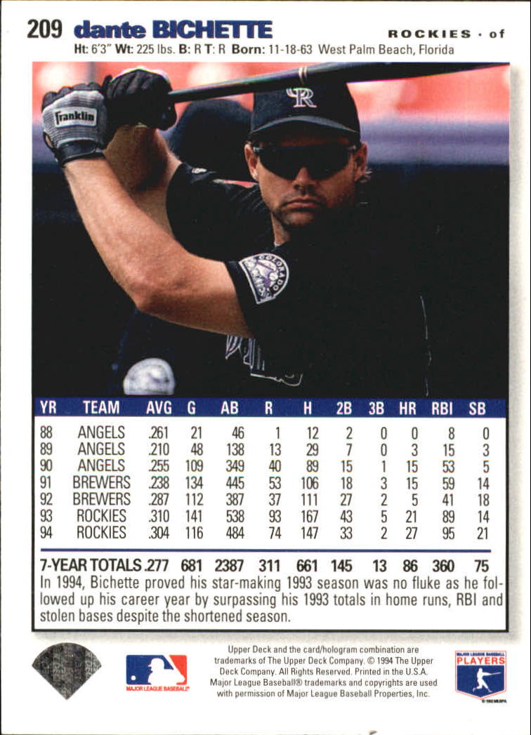 Dante Bichette Baseball Stats by Baseball Almanac