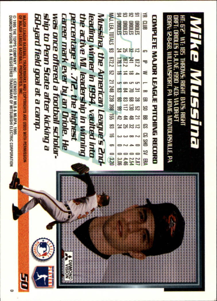 1995 Topps #50 Mike Mussina back image