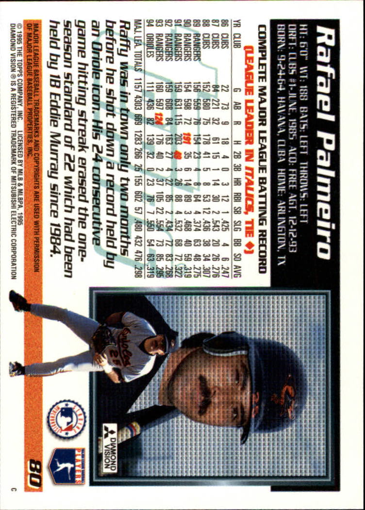 1995 Topps #80 Rafael Palmeiro back image