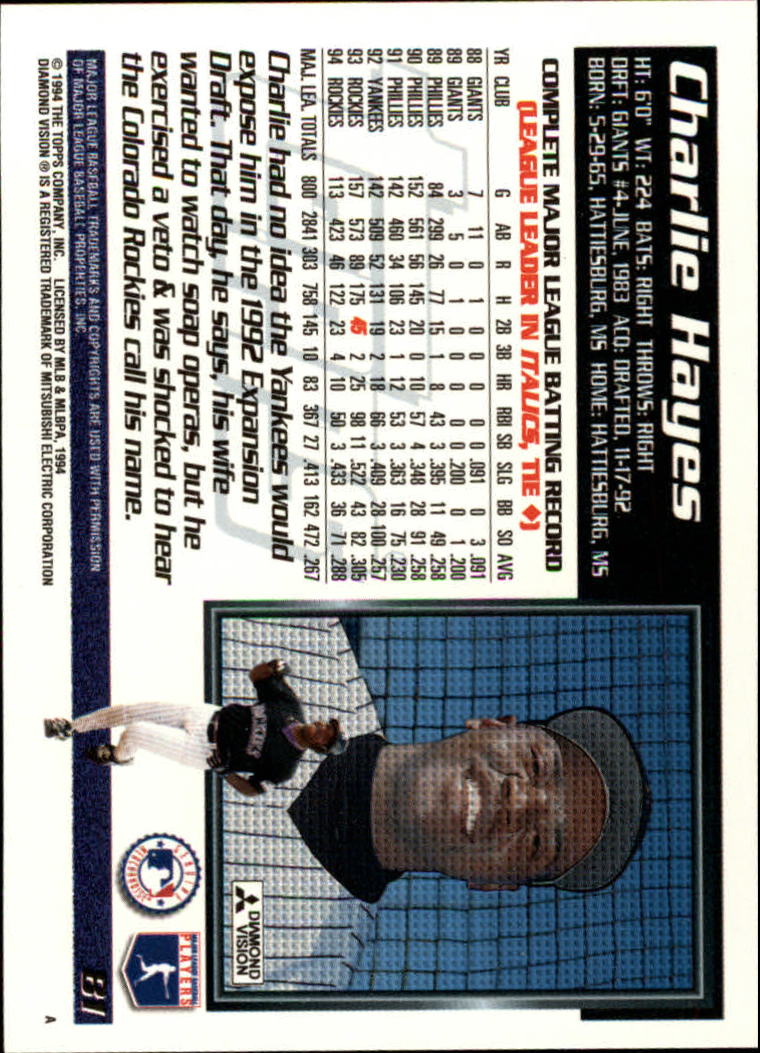 1995 Topps #81 Charlie Hayes back image