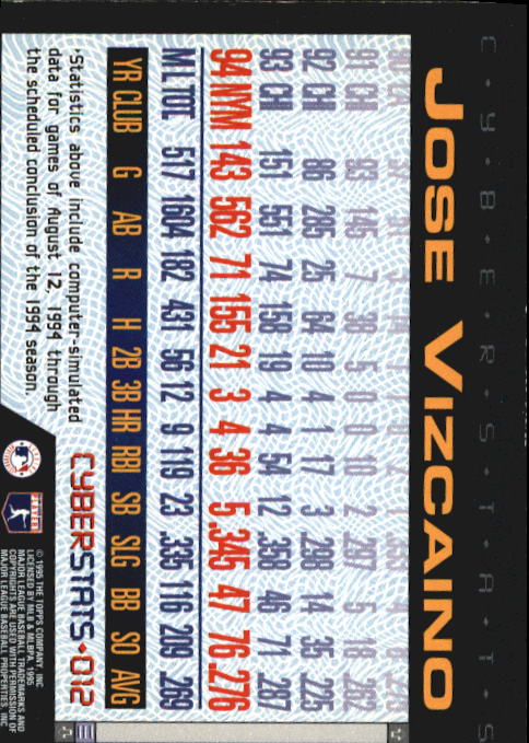 A6738- 1995 Topps Cyberstats BB Card #s 1-250 -You Pick- 15+ FREE US SHIP - Picture 25 of 493