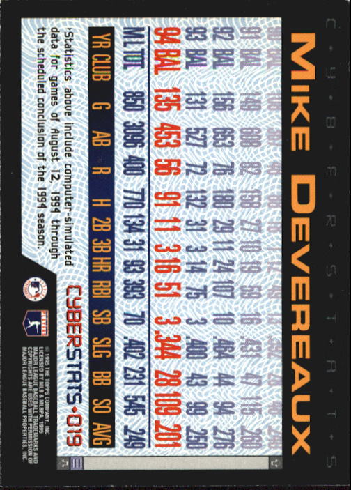 A6738- 1995 Topps Cyberstats BB Card #s 1-250 -You Pick- 15+ FREE US SHIP - Picture 39 of 493
