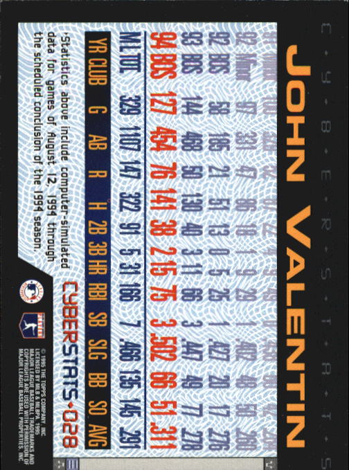 A6738- 1995 Topps Cyberstats BB Card #s 1-250 -You Pick- 15+ FREE US SHIP - Picture 57 of 493