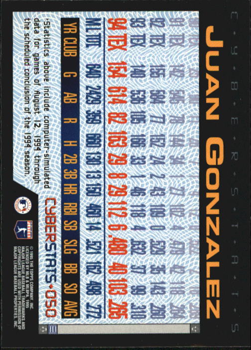 A6738- 1995 Topps Cyberstats BB Card #s 1-250 -You Pick- 15+ FREE US SHIP - Picture 101 of 493