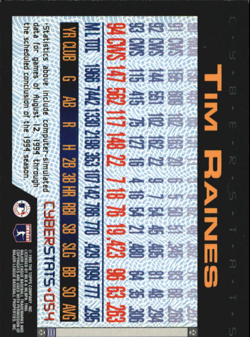 A6738- 1995 Topps Cyberstats BB Card #s 1-250 -You Pick- 15+ FREE US SHIP - Picture 109 of 493