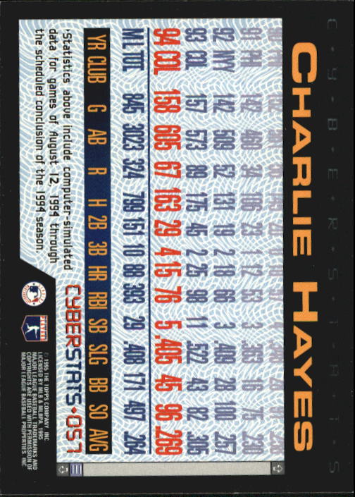 1995 Topps Cyberstats #57 Charlie Hayes back image