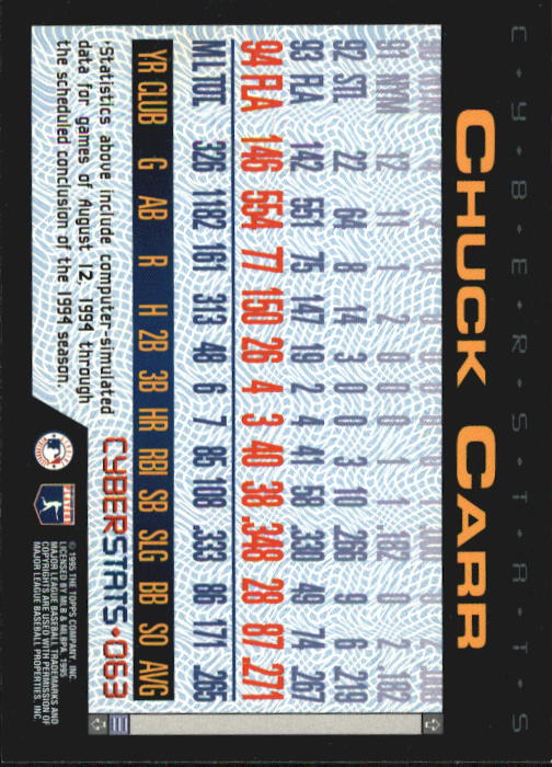 A6738- 1995 Topps Cyberstats BB Card #s 1-250 -You Pick- 15+ FREE US SHIP - Picture 127 of 493