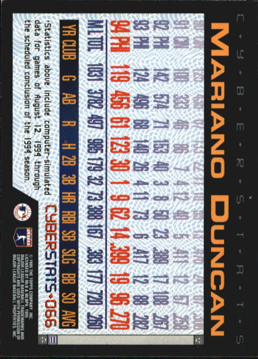 A6738- 1995 Topps Cyberstats BB Card #s 1-250 -You Pick- 15+ FREE US SHIP - Picture 133 of 493