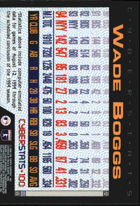 1995 Topps Cyberstats #100 Wade Boggs back image