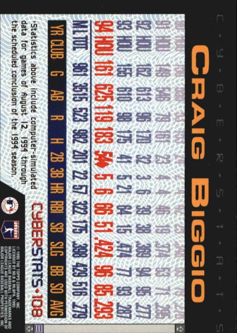 A6738- 1995 Topps Cyberstats BB Card #s 1-250 -You Pick- 15+ FREE US SHIP - Picture 217 of 493