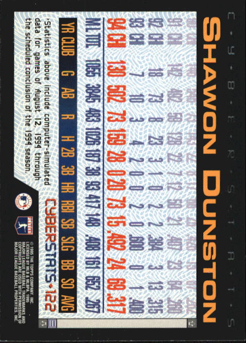 A6738- 1995 Topps Cyberstats BB Card #s 1-250 -You Pick- 15+ FREE US SHIP - Picture 245 of 493
