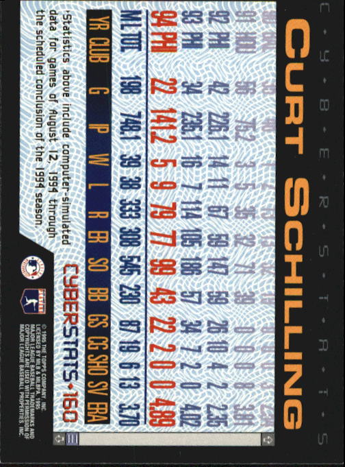 1995 Topps Cyberstats #160 Curt Schilling back image