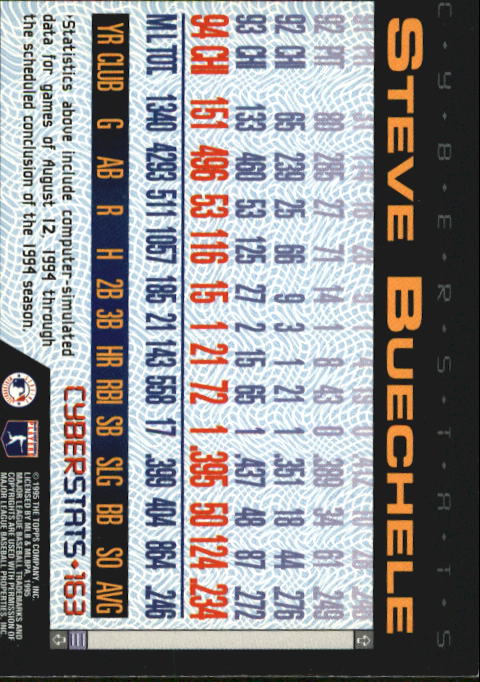 A6738- 1995 Topps Cyberstats BB Card #s 1-250 -You Pick- 15+ FREE US SHIP - Picture 325 of 493