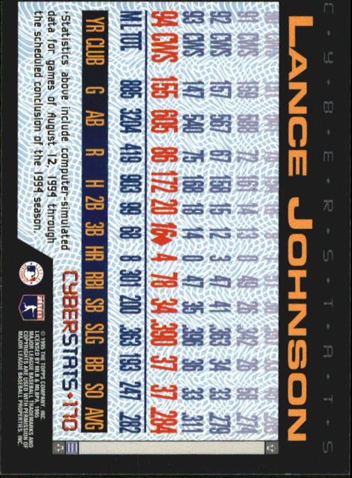 A6738- 1995 Topps Cyberstats BB Card #s 1-250 -You Pick- 15+ FREE US SHIP - Picture 339 of 493