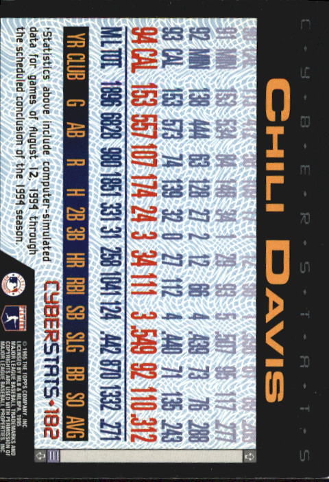 1995 Topps Cyberstats #182 Chili Davis back image