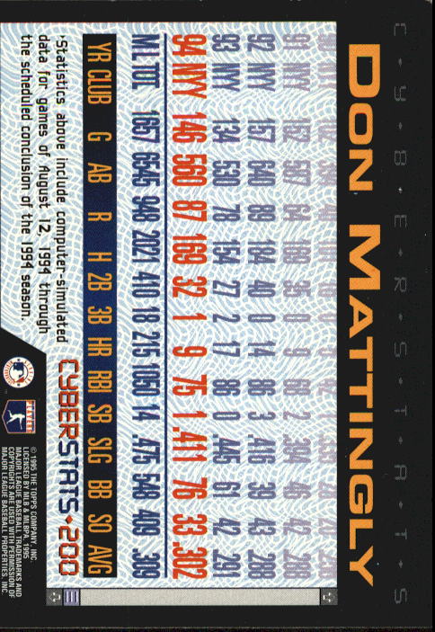 1995 Topps Cyber Stats #5 Trevor Hoffman San Diego Padres