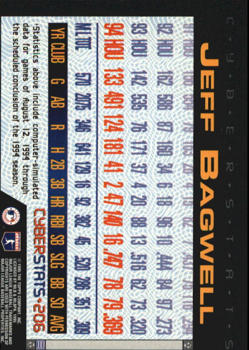 A6738- 1995 Topps Cyberstats BB Card #s 1-250 -You Pick- 15+ FREE US SHIP - Picture 409 of 493