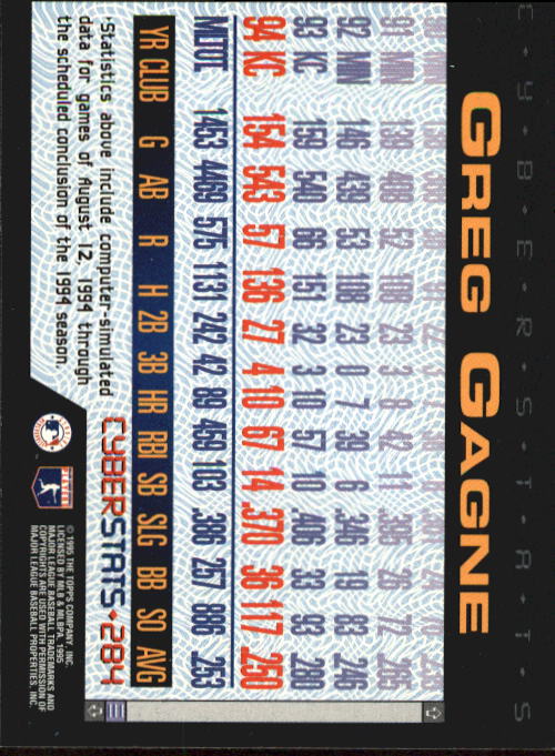 1995 Topps Cyberstats #284 Greg Gagne back image