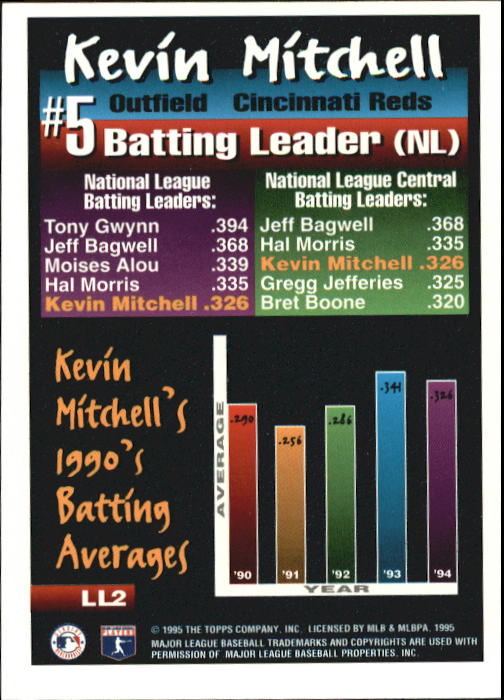 1995 Topps League Leaders #LL2 Kevin Mitchell back image